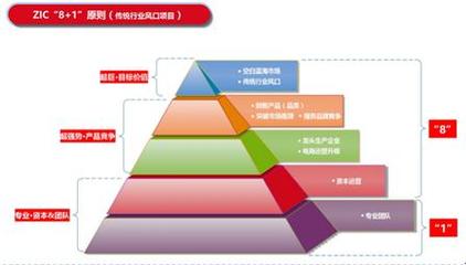 專利產(chǎn)品猛龍爐 能否敲開三百億中國(guó)BBQ市場(chǎng)？